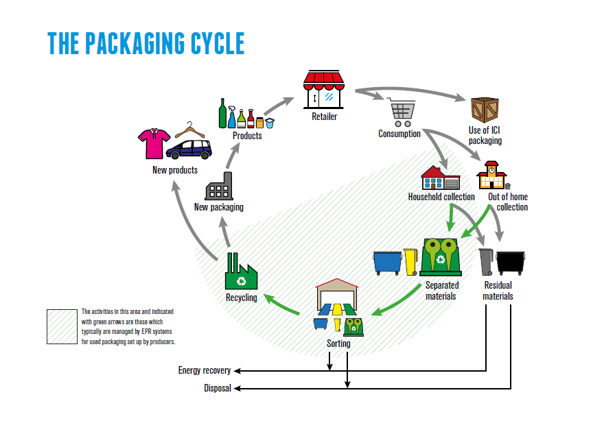How does the EPR work in the EU countries?